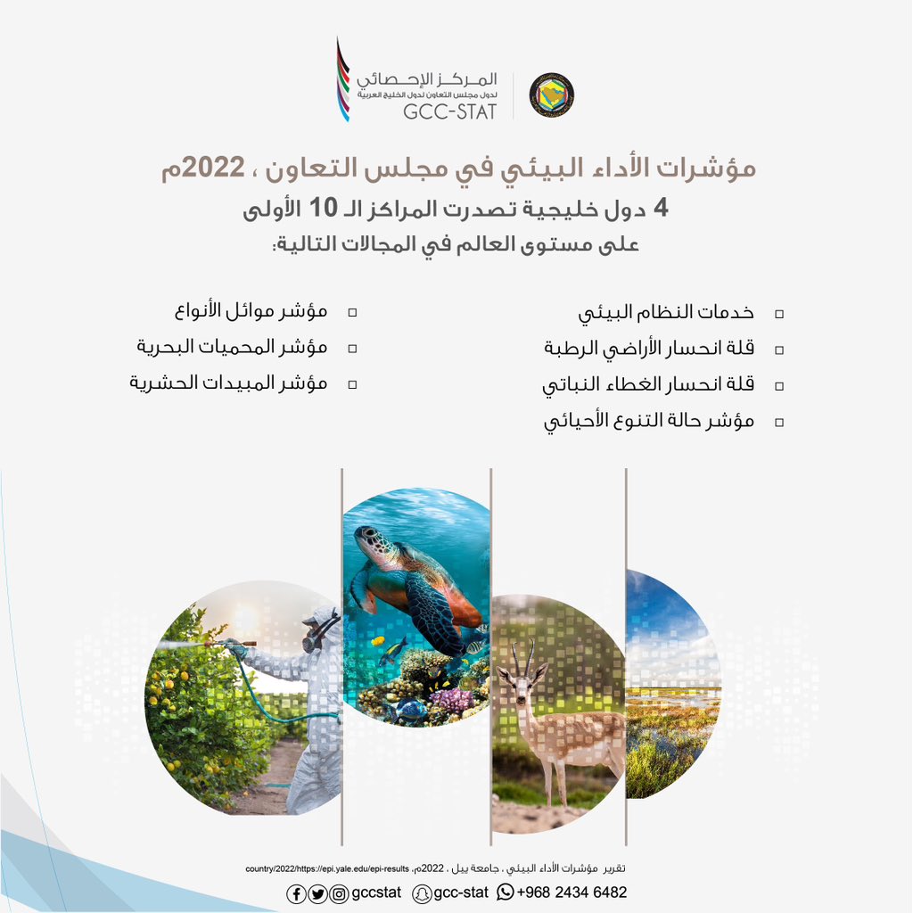 مؤشرات الأداء البيئي في مجلس التعاون، 2022م