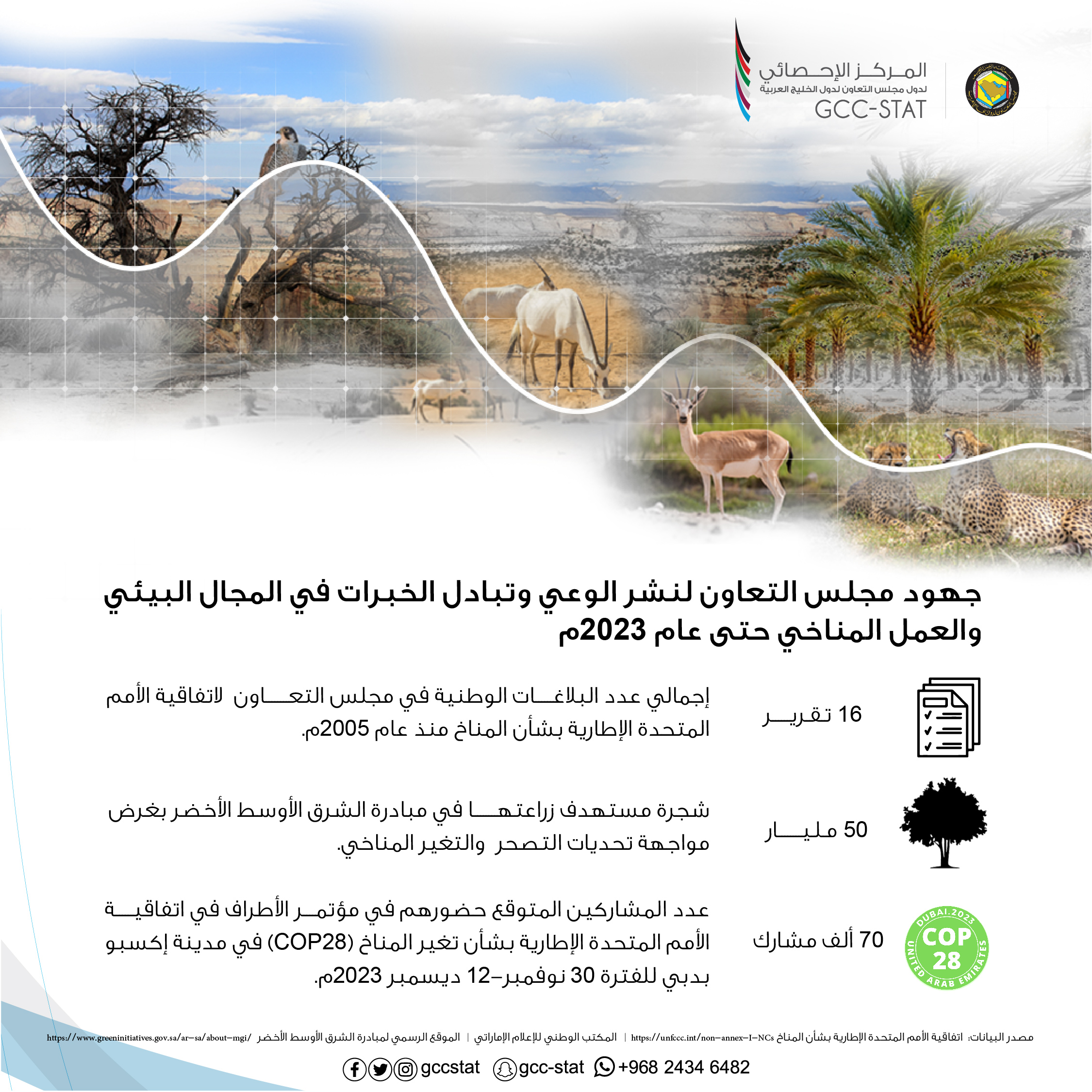 جهود مجلس التعاون لنشر الوعي وتبادل الخبرات في المجال البيئي، 2023م