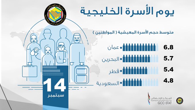 يوم الأسرة الخليجية