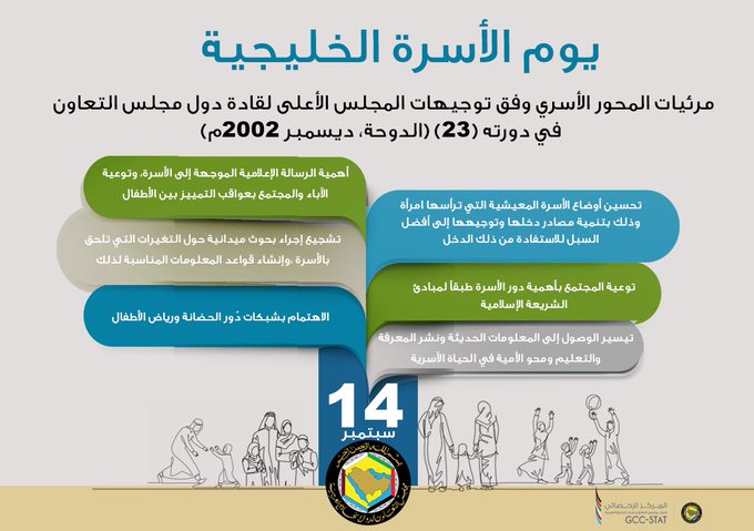 يوم الأسرة الخليجية