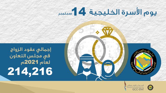 يوم الأسرة الخليجية