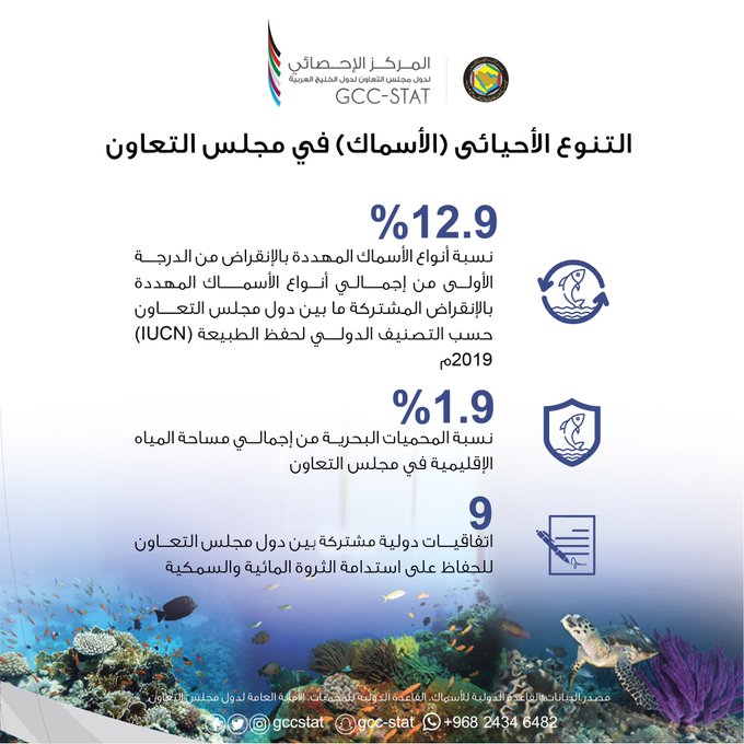 التنوع الأحيائي (الأسماك) في مجلس التعاون