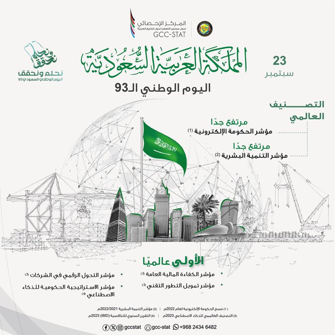 اليوم الوطني للمملكة العربية السعودية