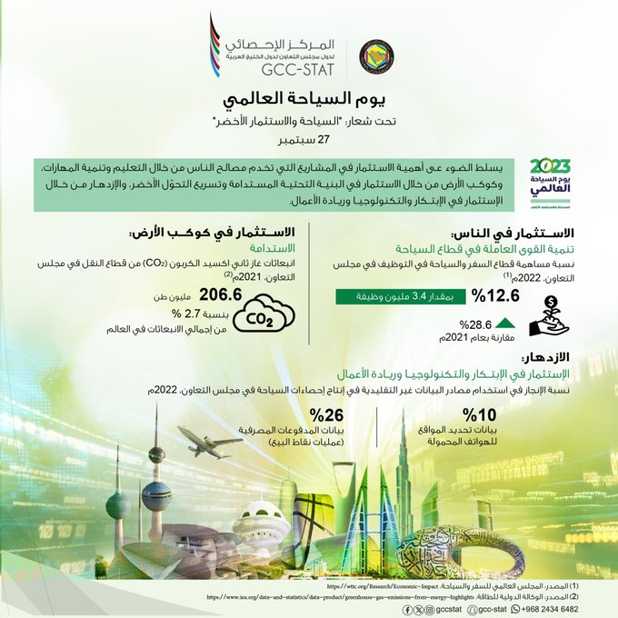 يوم السياحة العالمي