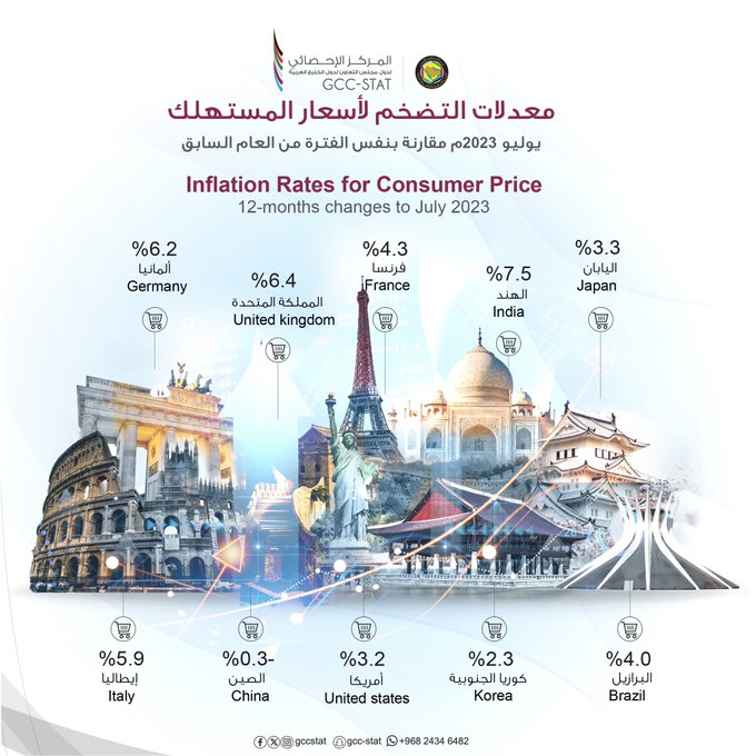 معدلات التضخم _ يوليو 2023