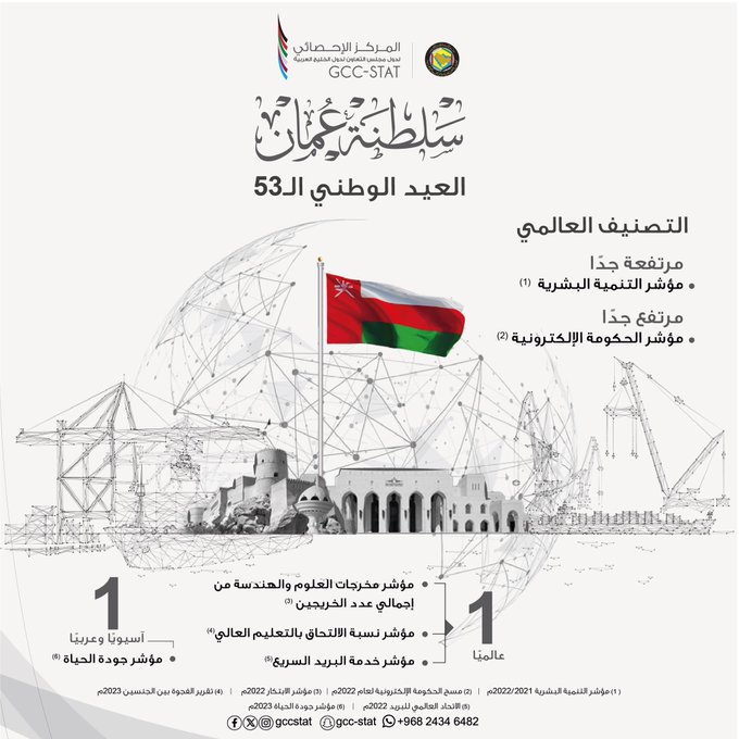 العيد الوطني لسلطنة عمان