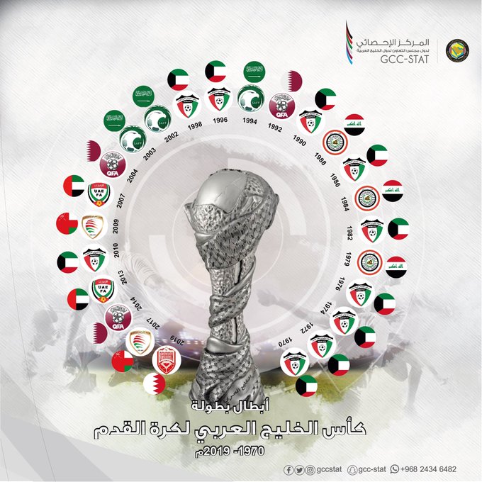 أبطال بطولة كأس الخليج العربي لكرة القدم