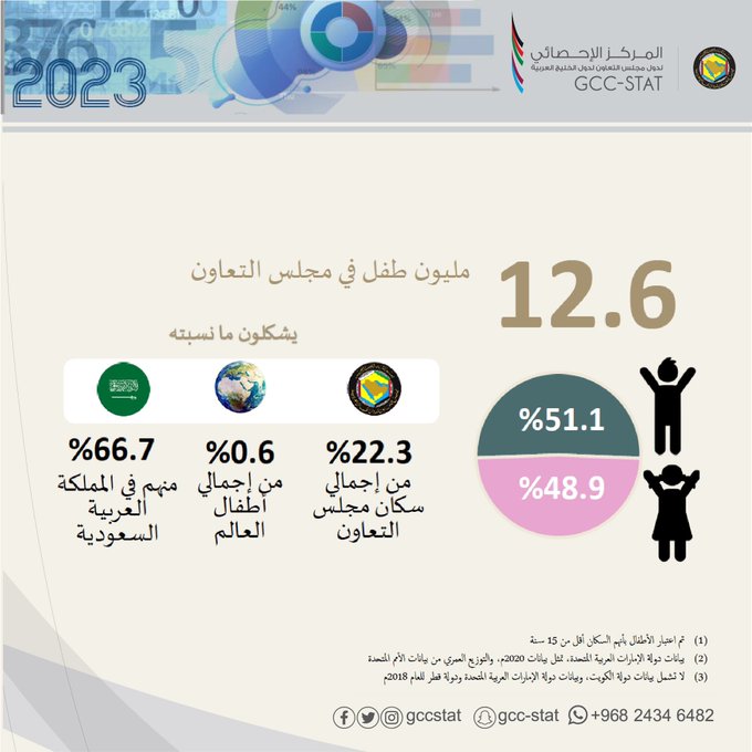 الأطفال في مجلس التعاون