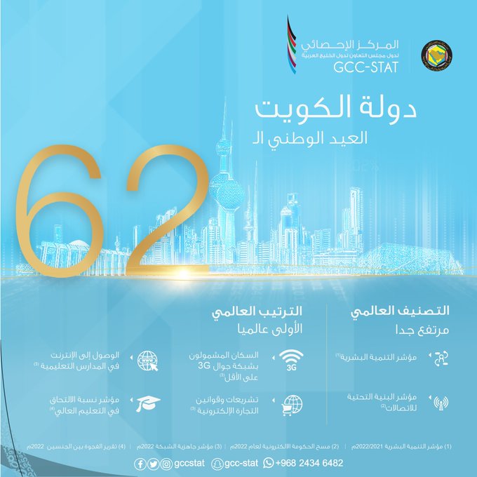 العيد الوطني لدولة الكويت