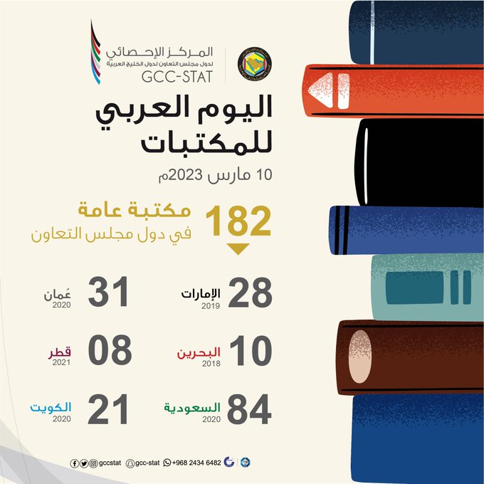 اليوم العربي للمكتبات