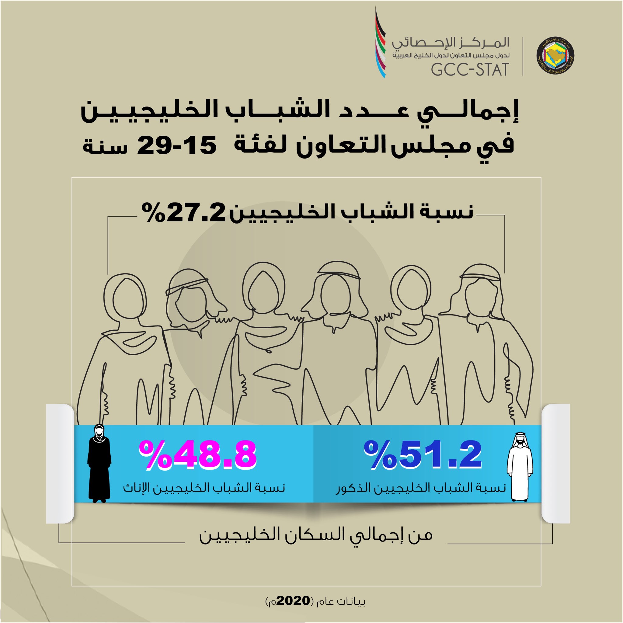 الشباب في مجلس التعاون