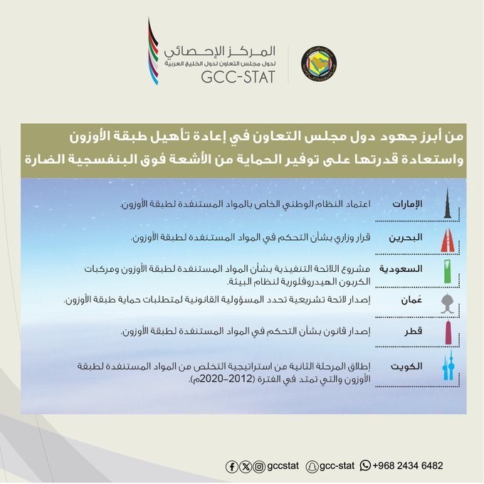 جهود دول مجلس التعاون في إعادة تأهيل طبقة الأوزون