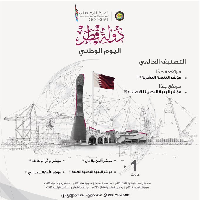 اليوم الوطني لدولة قطر