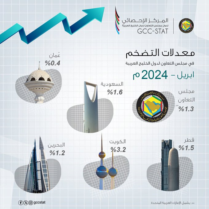 معدلات التضخم _ ابريل 2024م