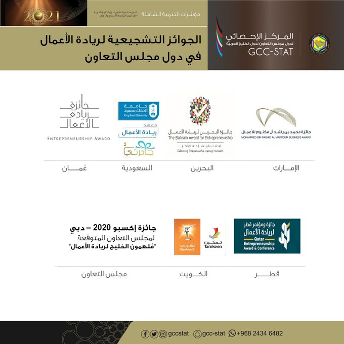الجوائز التشجيعية لريادة الأعمال في دول مجلس التعاون