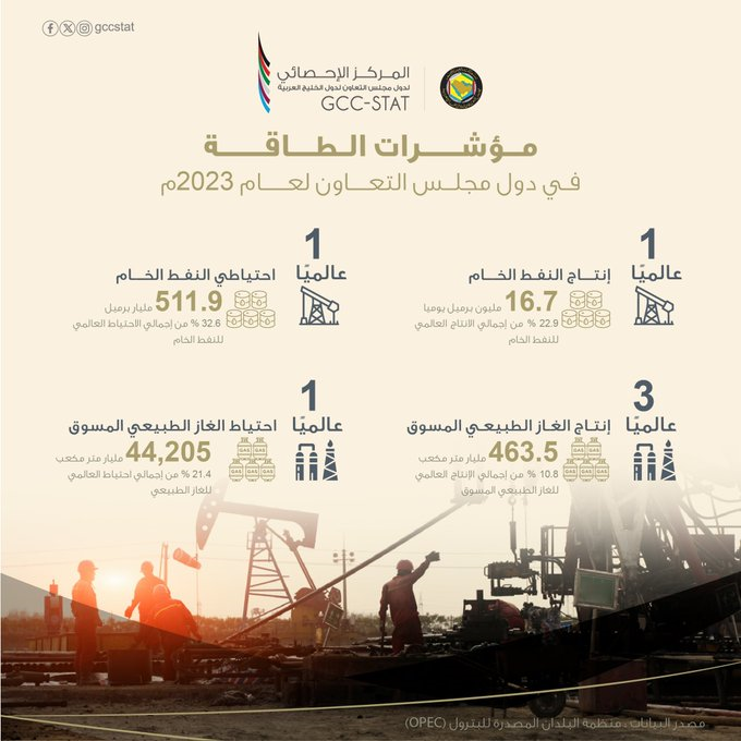 الطاقة في مجلس التعاون