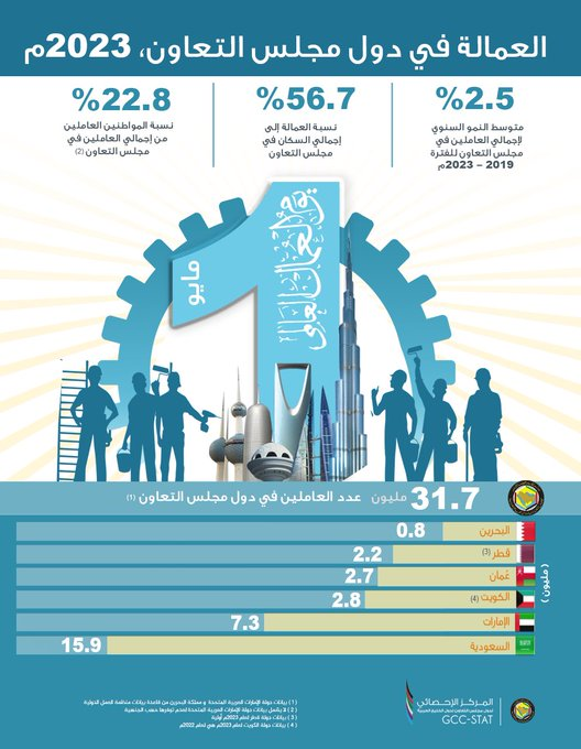 يوم العمال العالمي