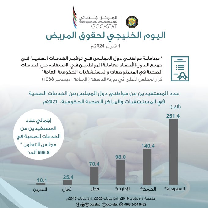 اليوم الخليجي لحقوق المريض