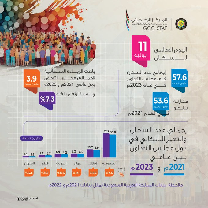 اليوم العالمي للسكان