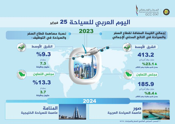 اليوم العربي للسياحة