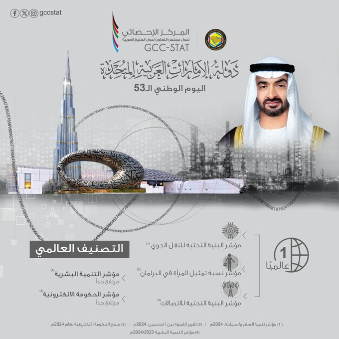 اليوم الوطني لدولة الإمارات العربية المتحدة