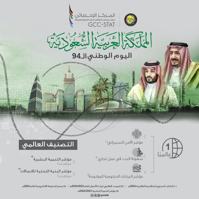 اليوم الوطني للمملكة العربية السعودية