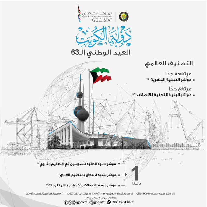 العيد الوطني لدولة الكويت