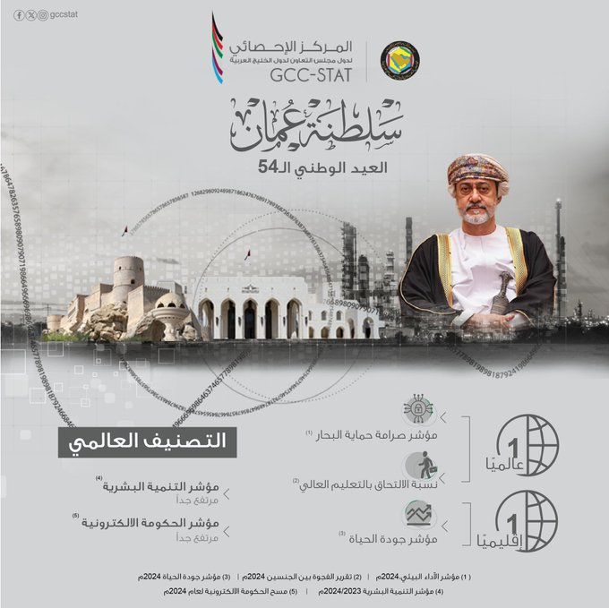 العيد الوطني لسلطنة عمان