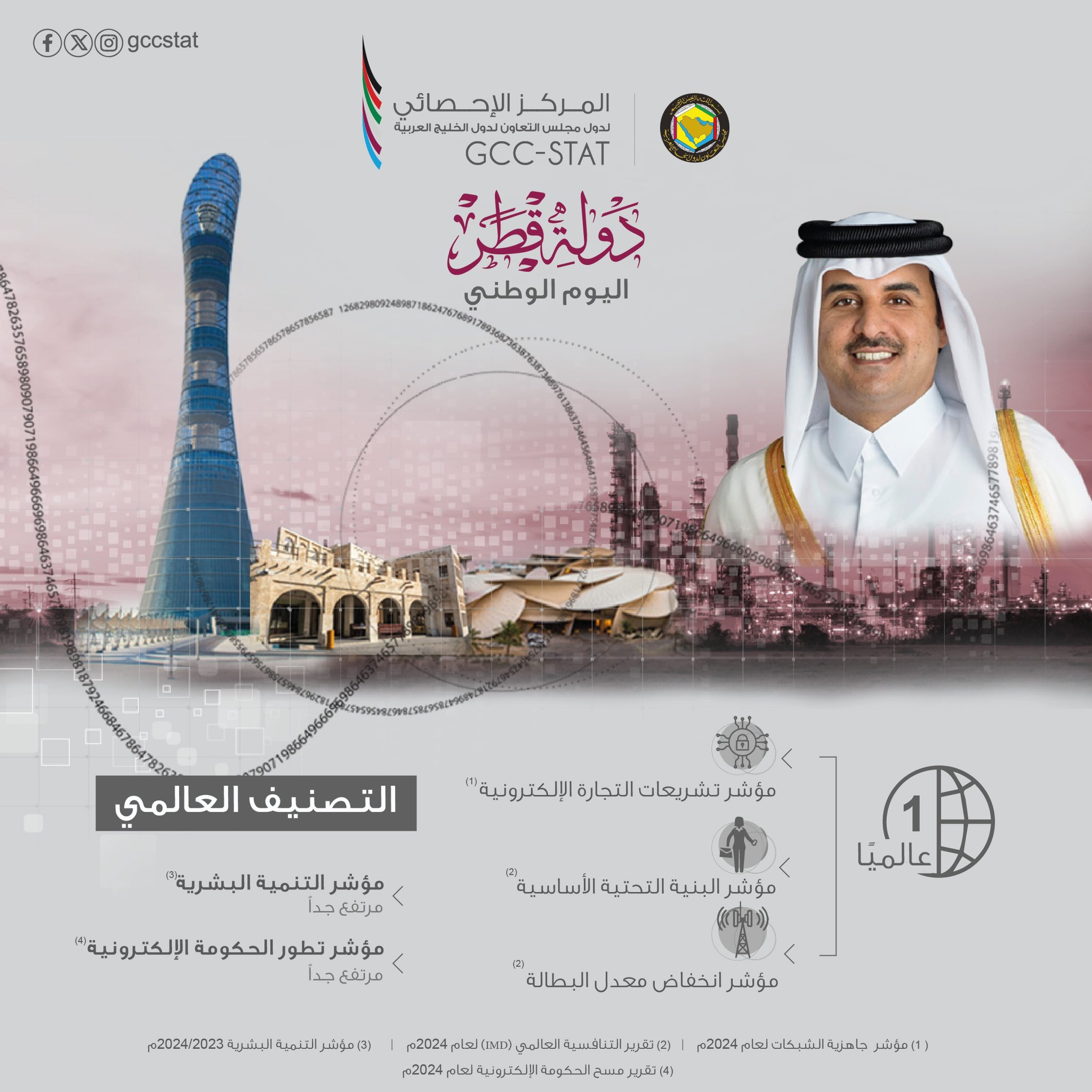 اليوم الوطني لدولة قطر