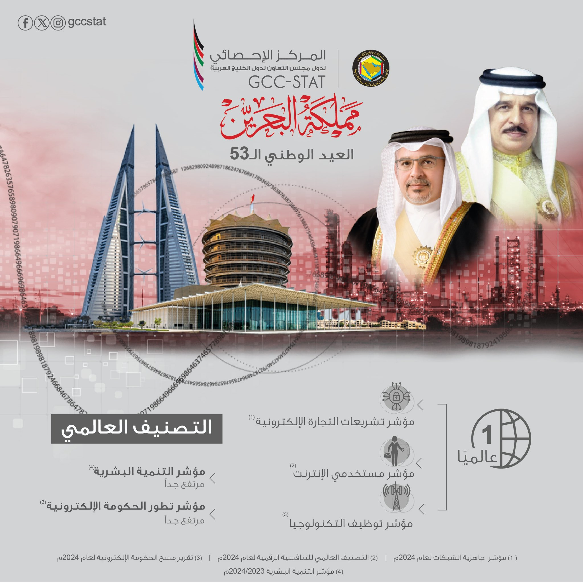 اليوم الوطني لمملكة البحرين