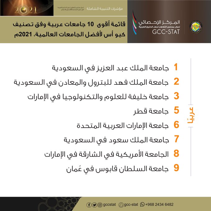 قائمة أقوى 10 جامعات عربية وفق تصنيف كيو أس