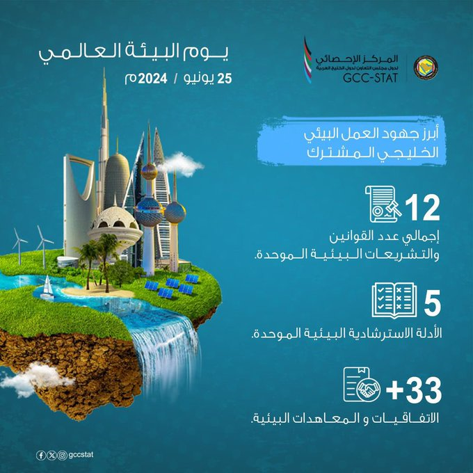 يوم البيئة العالمي