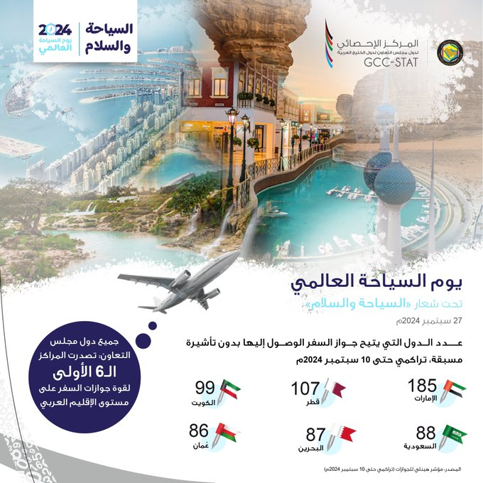 يوم السياحة العالمي