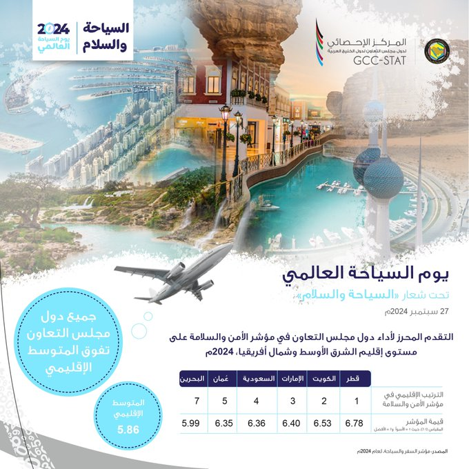 يوم السياحة العالمي