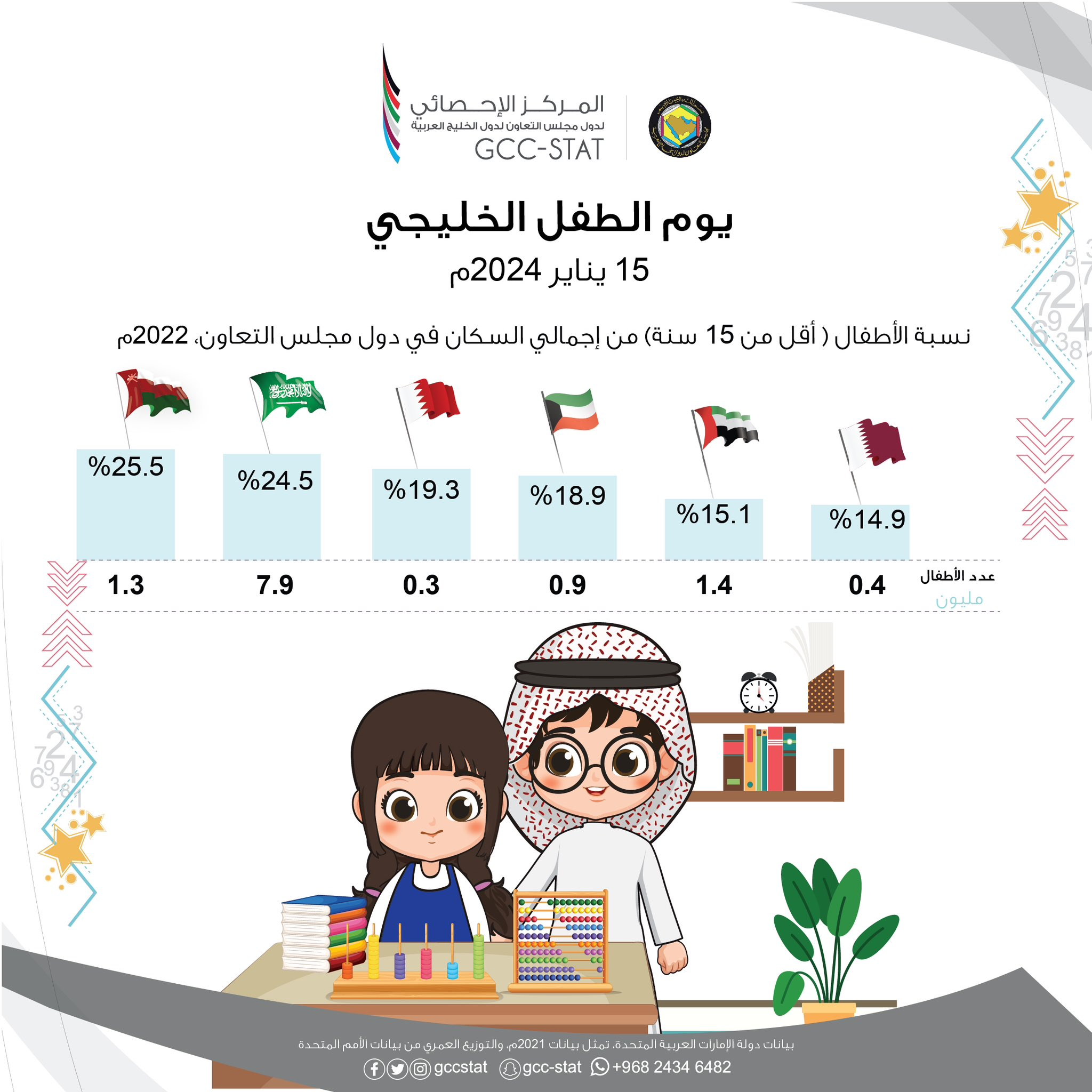 يوم الطفل الخليجي_2