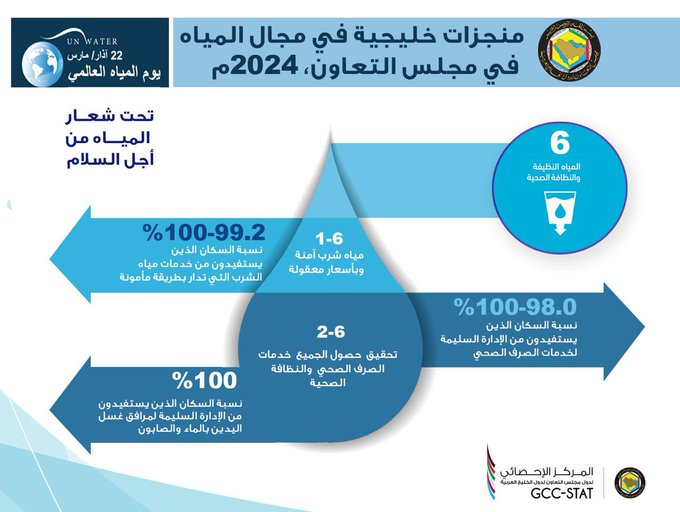 يوم المياه العالمي_2