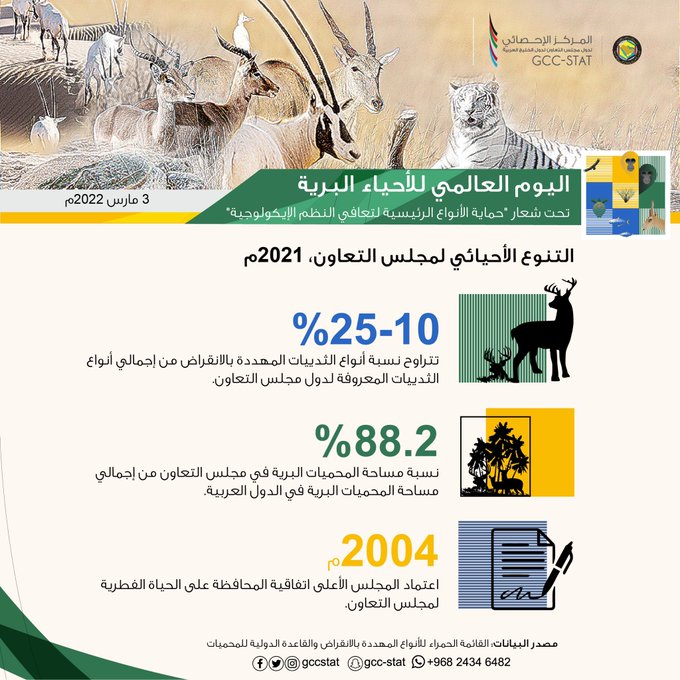 اليوم العالمي للأحياء البرية