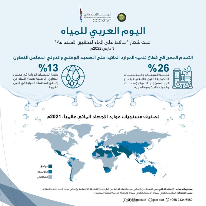 اليوم العربي للمياه